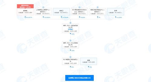 謙尋關聯公司跨界投資，互聯網銷售再添日用品新軍