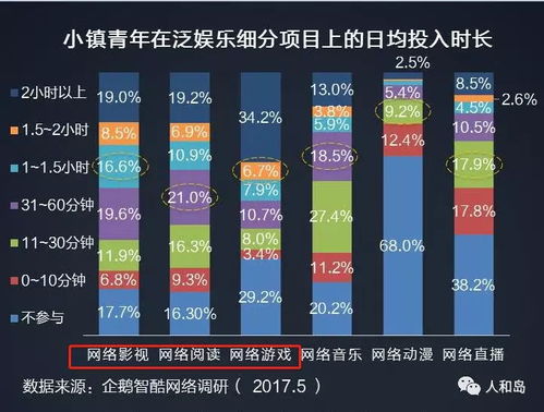 網聯新生代，智引新客流 新模式下經銷商吸引年輕客戶的互聯網營銷之道