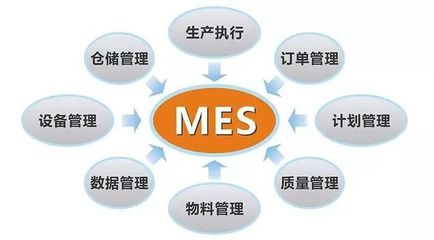 ERP、MES、APS真的適合你的工廠嗎？